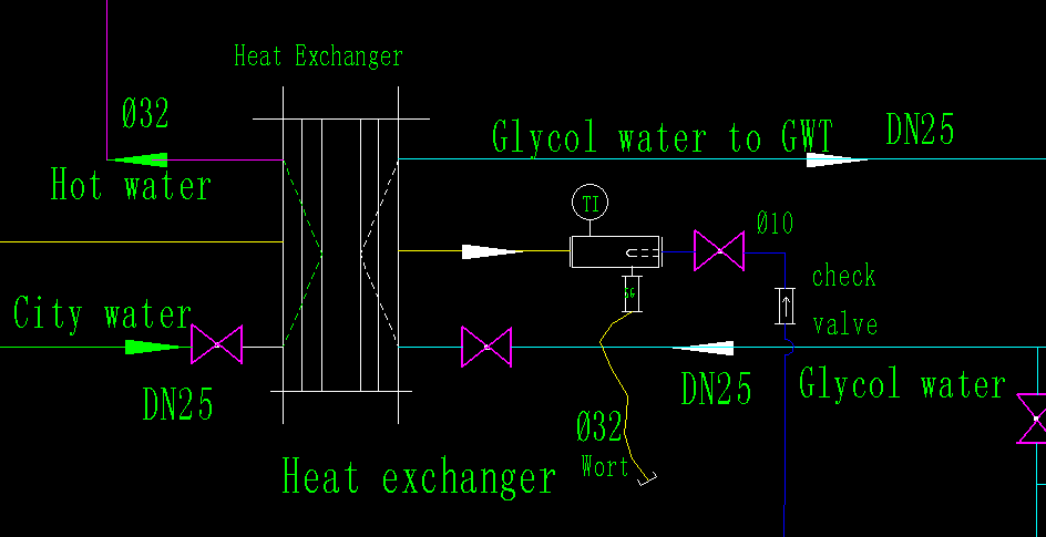 Wort aeration